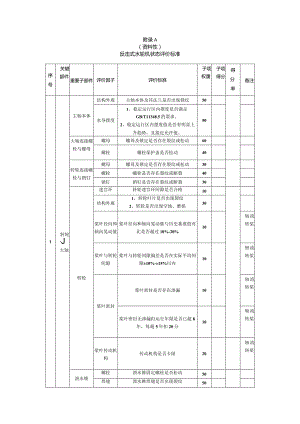 反击式水轮机状态评价标准、评价报告推荐格式、关键部件评价等级与检修类别对应关系表.docx