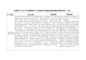 支部班子围绕组织开展主题教育、执行上级组织决定、严格组织生活、加强党员教育管理监督等六个方面存在问题整改清单台账2篇（2024年2月）.docx