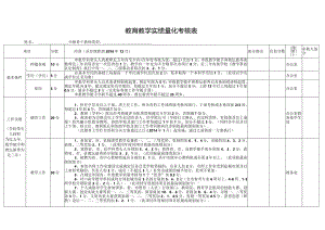 教育教学实绩量化考核表.docx