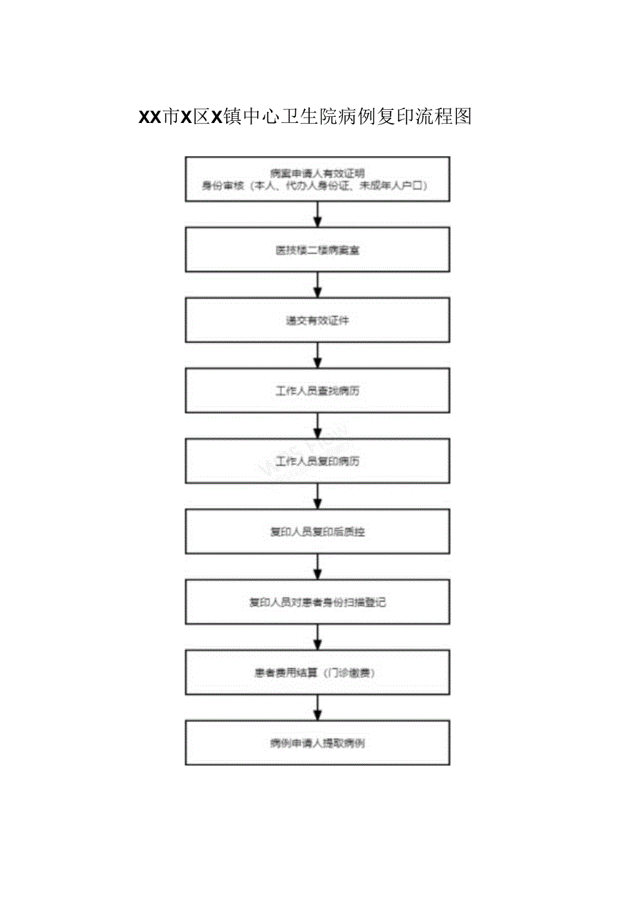 XX市X区X镇中心卫生院病例复印流程图(2024年).docx_第1页