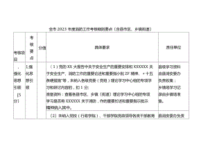 全市2023年度消防工作考核细则要点.docx