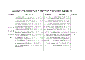 党员干部检视学习贯彻党的创新理论情况看学了多少、学得怎么样有什么收获和体会四个方面存在问题剖析整改清单台账3份.docx