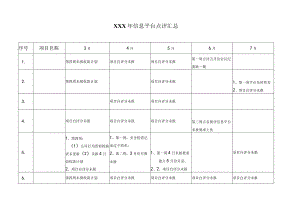 XX年信息平台点评.docx