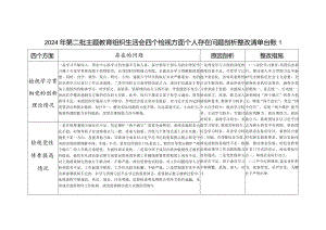 个人四个检视发挥先锋模范作用情况看是否立足岗位、履职尽责、真抓实干、担当作为做到平常时候看得出来等方面存在问题整改清单台账2篇.docx