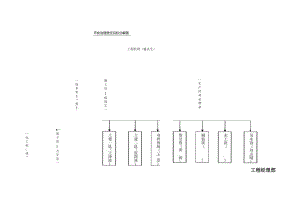 安全管理责任目标分解图.docx