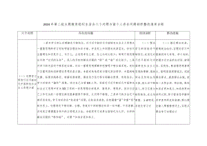 （4份）2024年2月对照践行宗旨、服务人民求真务实、狠抓落实以身作则、廉洁自律方面存在的问题六个对照方面存在问题整改清单台账.docx