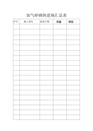 加气砼砌块进场台帐.docx
