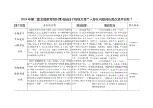 党员干部检视发挥先锋模范作用情况看是否立足岗位、履职尽责、真抓实干、担当作为做到平常时候看得出来、关键时刻站得出来、危急关头豁得.docx