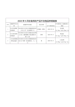 2023年5月份食用农产品不合格品种明细表.docx