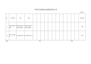 环境目标指标达成情况统计表.docx
