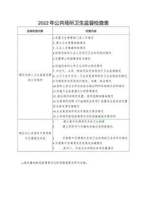 2022年公共场所卫生监督检查表.docx