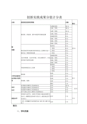 创新实践成果分值计分表.docx