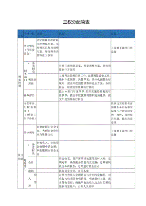 三权分配简表.docx