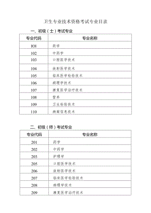 卫生专业技术资格考试专业目录.docx