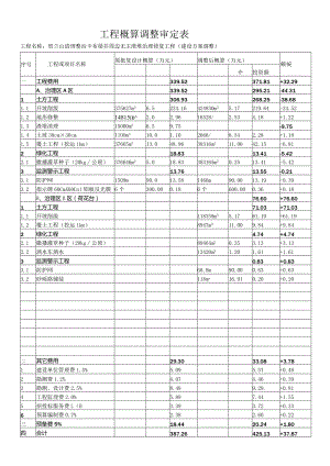工程概算调整审定表.docx