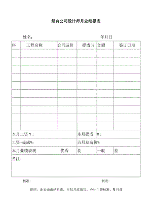 经典公司设计师月业绩报表.docx