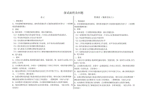 中餐公司面试流程及问题.docx