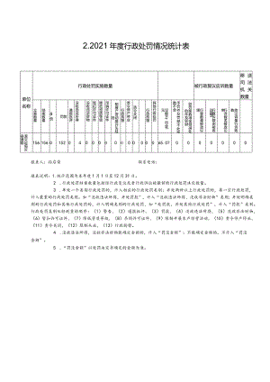 2021年度行政处罚情况统计表.docx