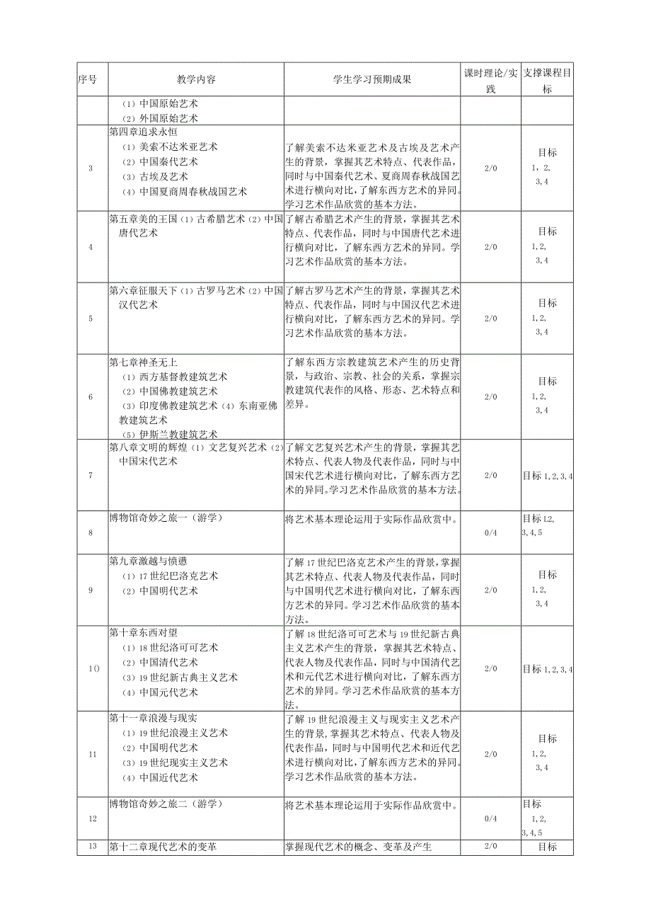 西南交通大学《遇见中外艺术之旅》课程教学大纲2019版.docx_第3页