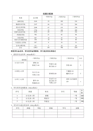 名额分配表.docx