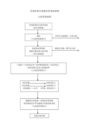 养老机构全套服务管理流程图.docx