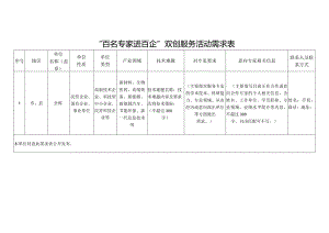 “百名专家进百企”双创服务活动需求表.docx