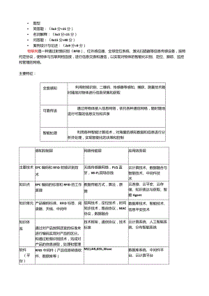 总结的的物联网复习.docx