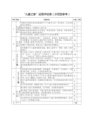 “儿童之家”运营评估表示范型参考.docx