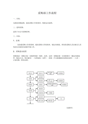 中餐公司采购部工作流程.docx