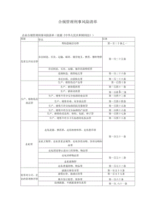 合规管理刑事风险清单.docx