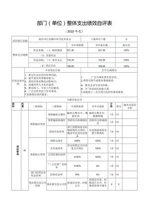 部门单位整体支出绩效自评表.docx