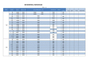 中式餐饮薪酬结构表.docx