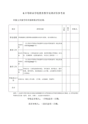 教师职称报送 学校教育教学实绩评价参考表.docx