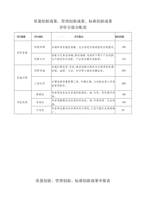 质量创新成果、管理创新成果、标准创新成果评价分值分配表.docx