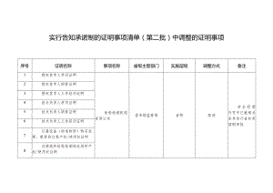 实行告知承诺制的证明事项清单第二批中调整的证明事项.docx