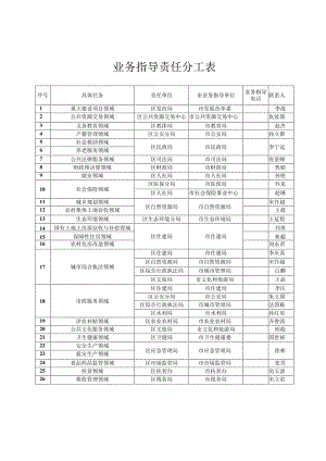 业务指导责任分工表.docx