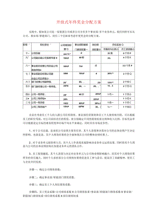 年终奖金分配方案(开放式、封闭式).docx