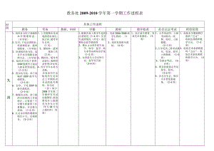 教务处2009—2010学年第一学期工作进程表.docx