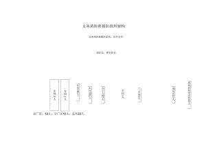 义务消防队组织架构.docx