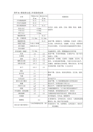 建筑工程精装修施工完成工作面验收标准.docx