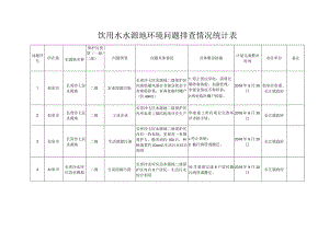 饮用水水源地环境问题排查情况统计表.docx