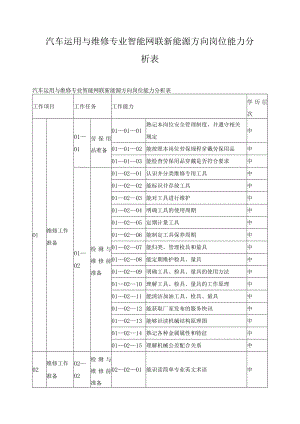 汽车运用与维修专业智能网联新能源方向岗位能力分析表.docx
