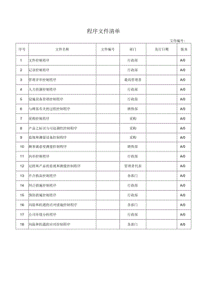 程序文件清单.docx