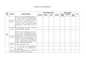 机械类企业隐患排查标准.docx