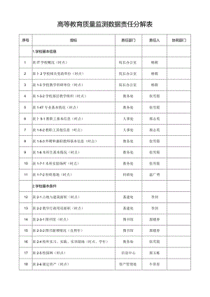高等教育质量监测数据责任分解表.docx