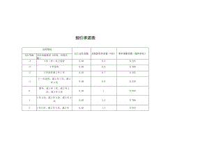 报价承诺表.docx