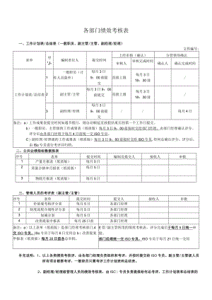 各部门绩效考核表.docx