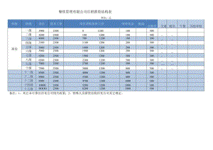 中餐厅后厨薪酬结构表.docx