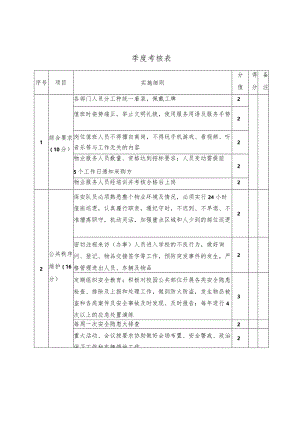 季度考核表.docx