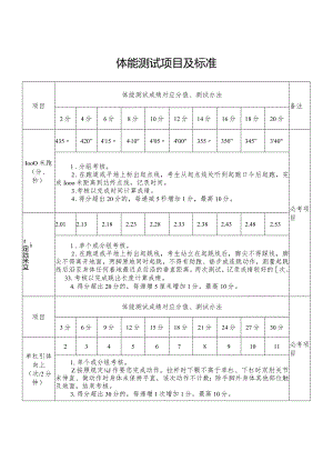 体能测试项目及标准.docx
